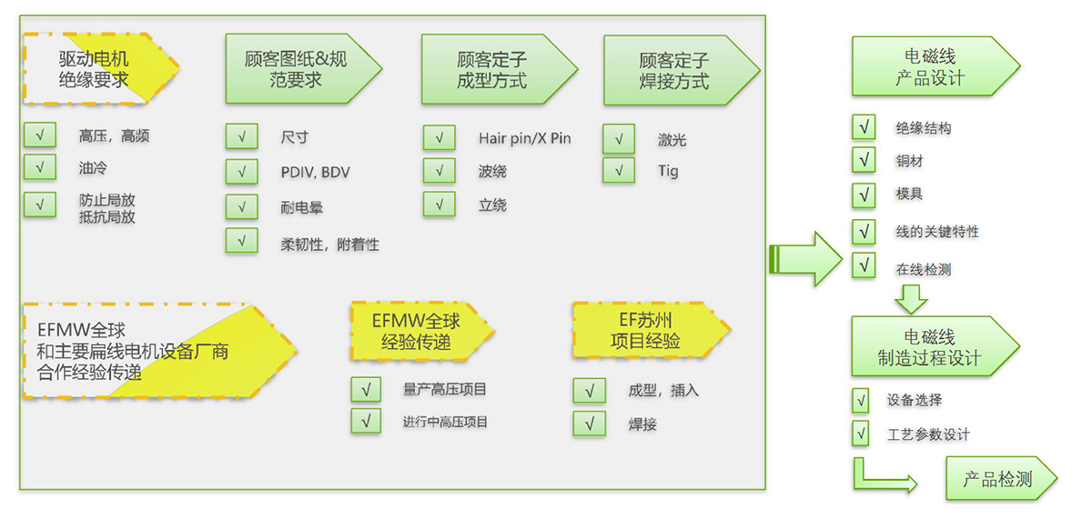 新能源用绕组_06.jpg