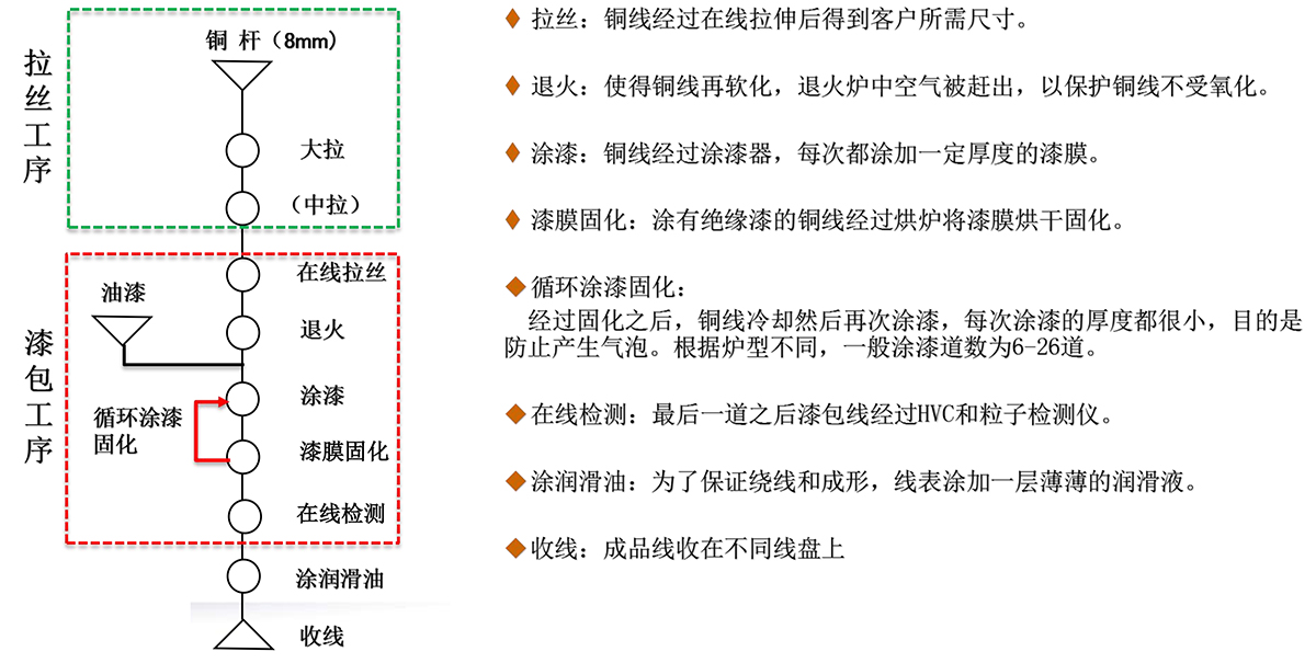 生产控制-1.jpg